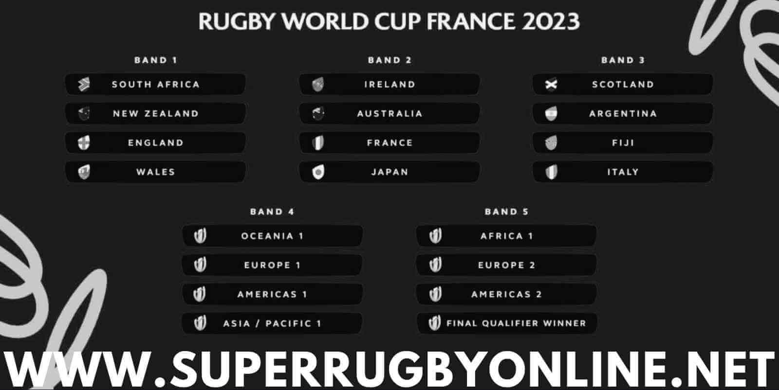 Rugby World Cup Schedule