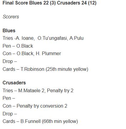 Blues Score